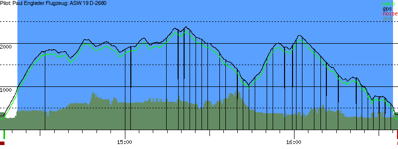 Barometer